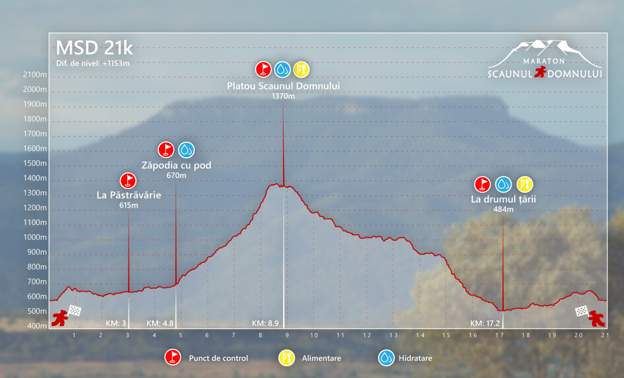 Semimaraton - MSD 21 km